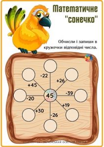 Математичне "сонечко": індивідуальні картки на обчислення в межах 100