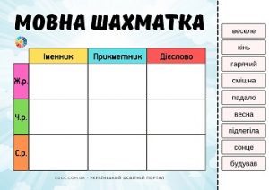 Мовна шахматка: картки з завданнями "Частини мови + рід" безкоштовно