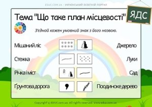 ЯДС - тема "Що таке план місцевості": умовні знаки і їх назви - безкоштовно 