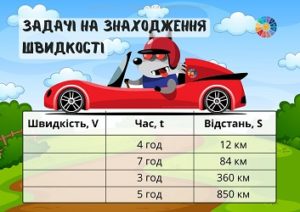 Задачі на знаходження швидкості: картки-тренажер