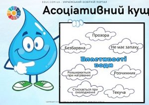 Асоціативний кущ "Властивості води"