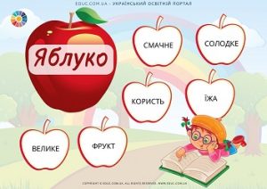 Асоціативний кущ "Яблуко"