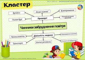 Кластер "Чинники забруднення повітря"