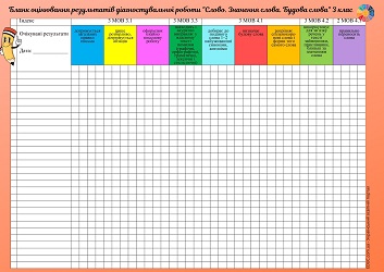 Бланк оцінювання результатів діагностувальної роботи Слово. Значення слова. Будова слова 3 клас