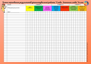Бланк оцінювання результатів діагностувальної роботи Слово. Значення слова 4 клас 