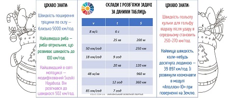 Составьте файл с фактами про себя как в примере английский 5 класс