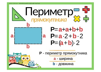 периметр прямокутника, квадрата, трикутника 